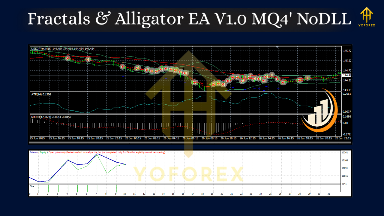 Fractals & Alligator EA V1.0 MQ4