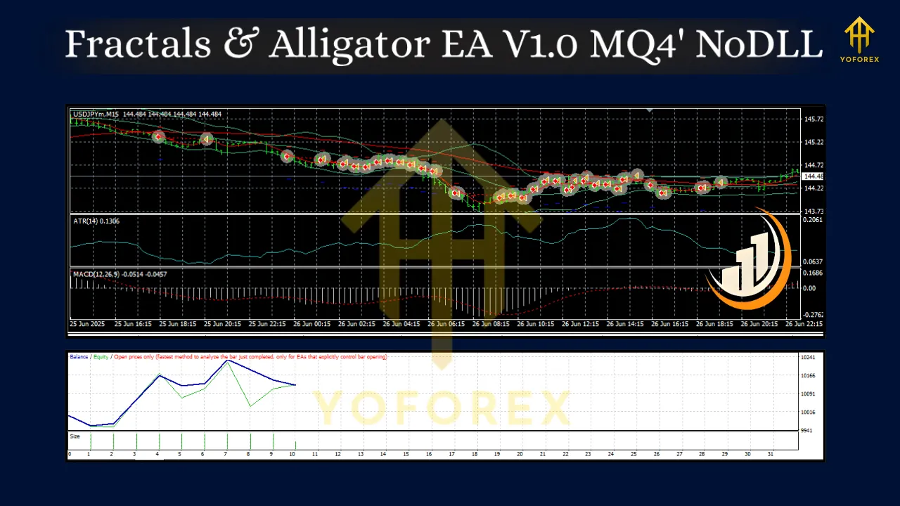 Fractals & Alligator EA V1.0 MQ4 3 Fractals & Alligator EA V1.0 MQ4