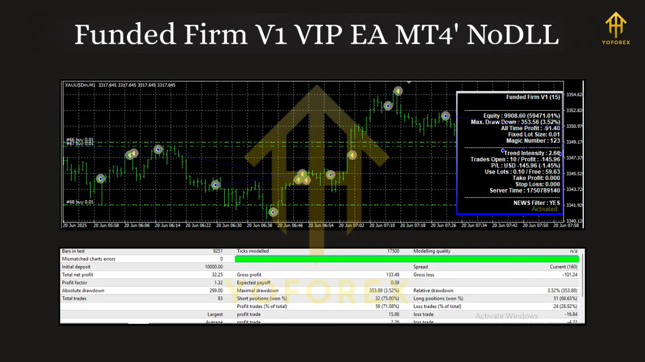 Funded Firm V1 VIP EA MT4 2 Funded Firm V1 VIP EA MT4