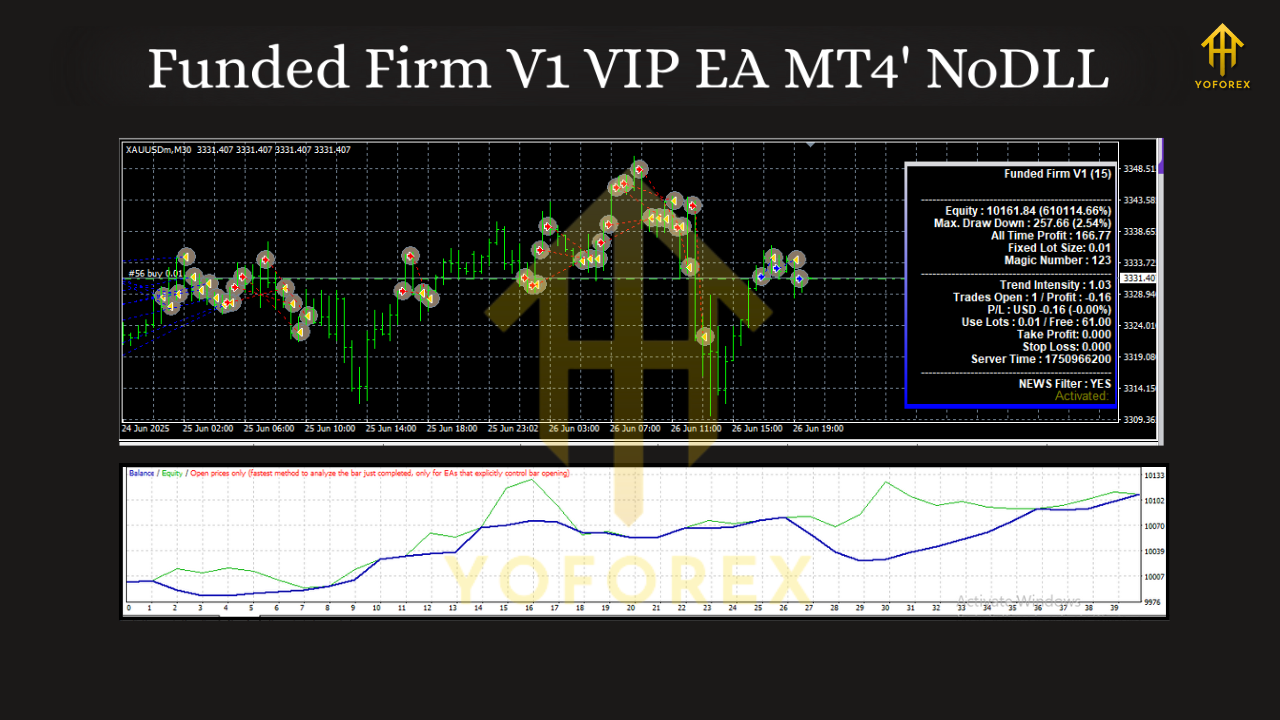 Funded Firm V1 VIP EA MT4