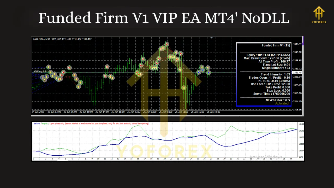 Funded Firm V1 VIP EA MT4 3 Funded Firm V1 VIP EA MT4