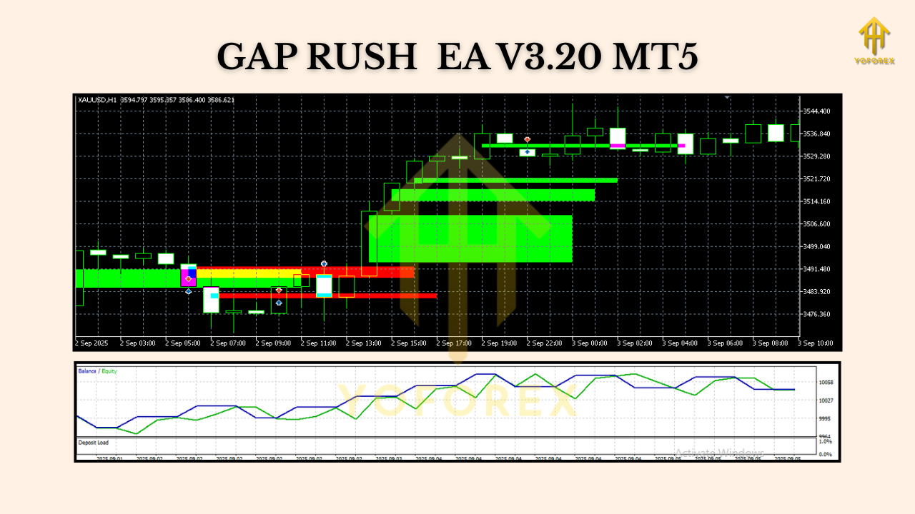 GAP RUSH EA V3.20 MT5
