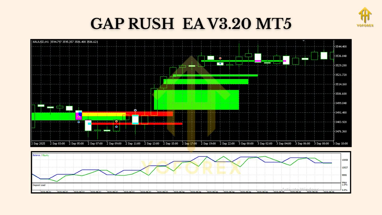 GAP RUSH EA V3.20 MT5 3 GAP RUSH EA V3.20 MT5
