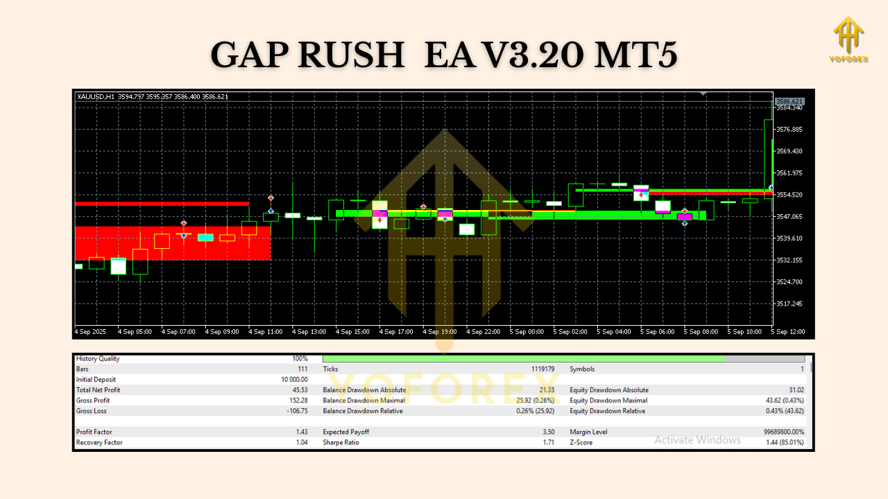 GAP RUSH EA V3.20 MT5