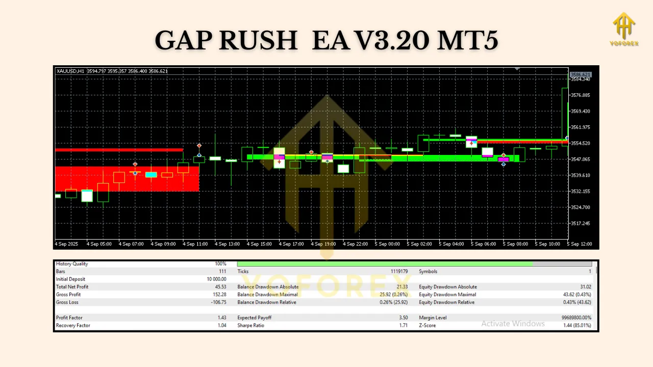 GAP RUSH EA V3.20 MT5 2 GAP RUSH EA V3.20 MT5