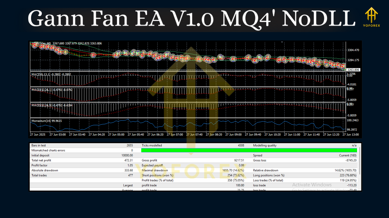Gann Fan EA V1.0 MQ4