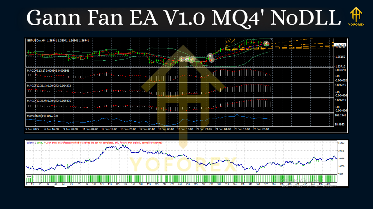 Gann Fan EA V1.0 MQ4