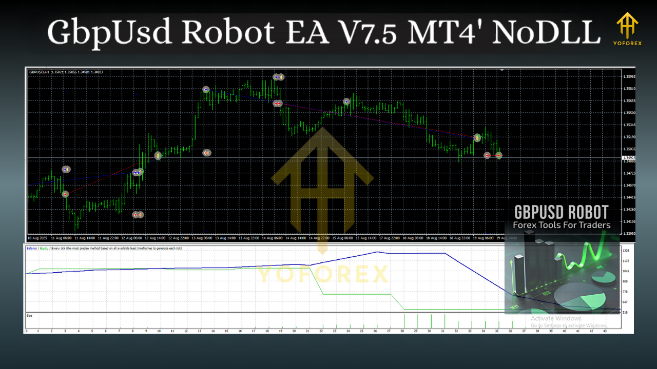 GbpUsd Robot EA V7.5 MT4