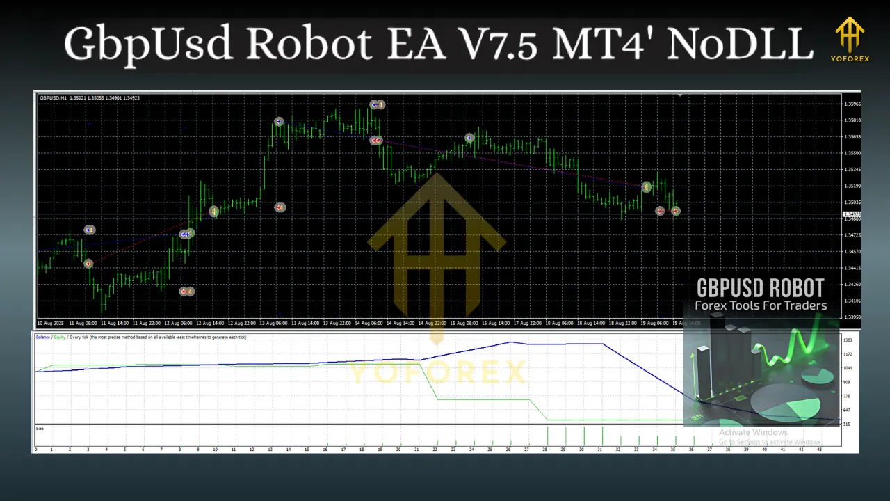 GbpUsd Robot EA V7.5 MT4 3 GbpUsd Robot EA V7.5 MT4