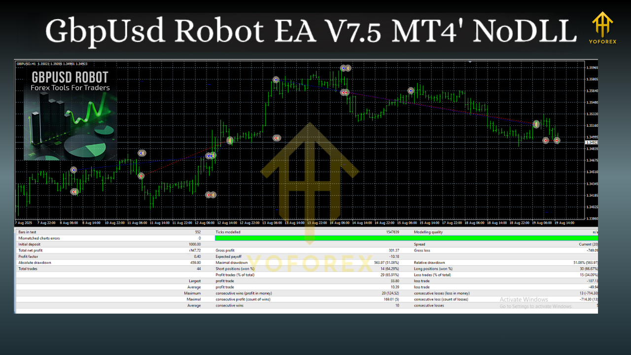 GbpUsd Robot EA V7.5 MT4