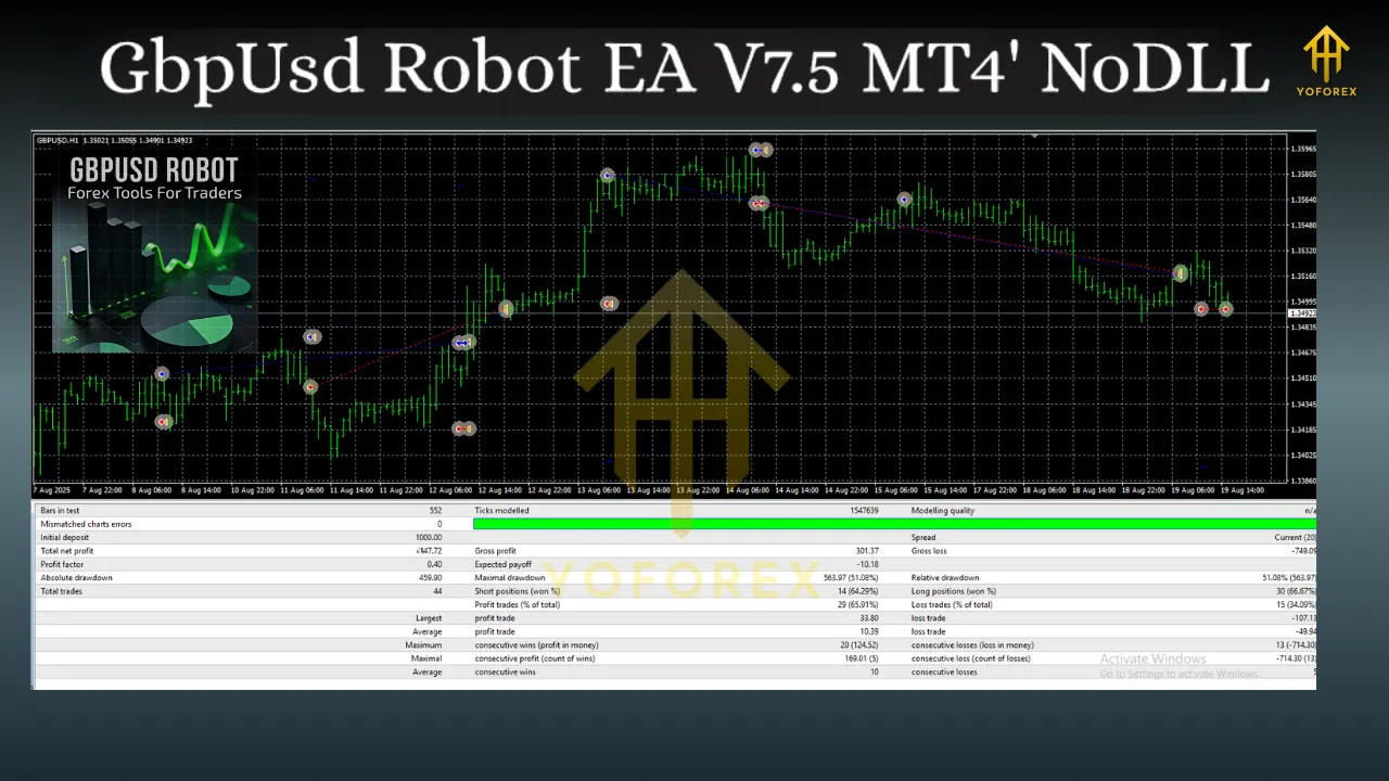 GbpUsd Robot EA V7.5 MT4 2 GbpUsd Robot EA V7.5 MT4