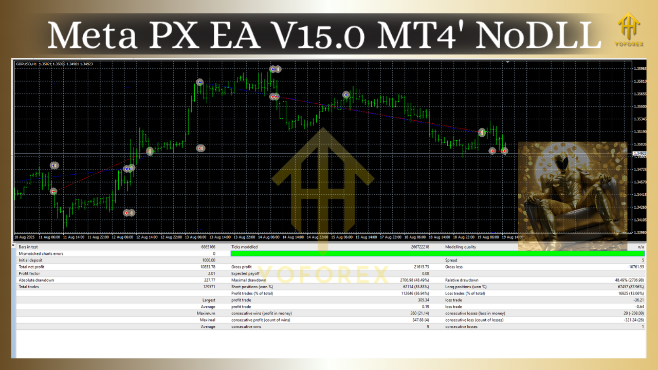Meta PX EA V15.0 MT4