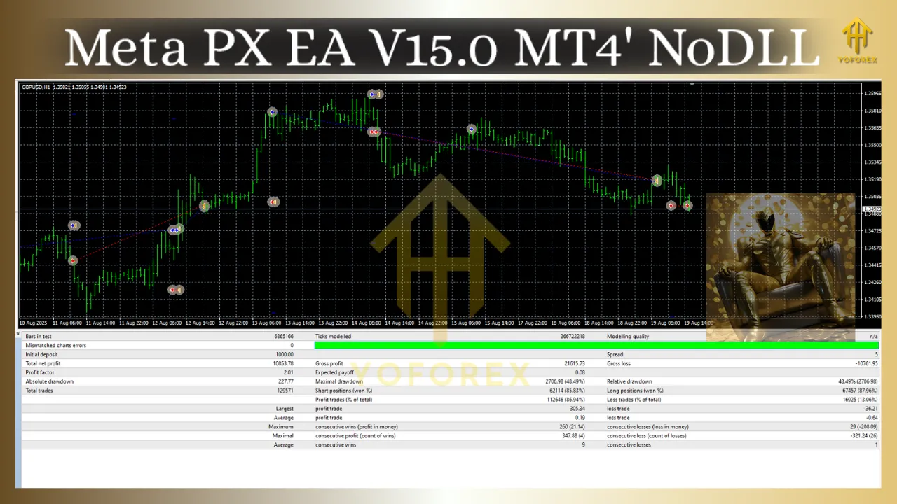 Meta PX EA V15.0 MT4 2 Meta PX EA V15.0 MT4