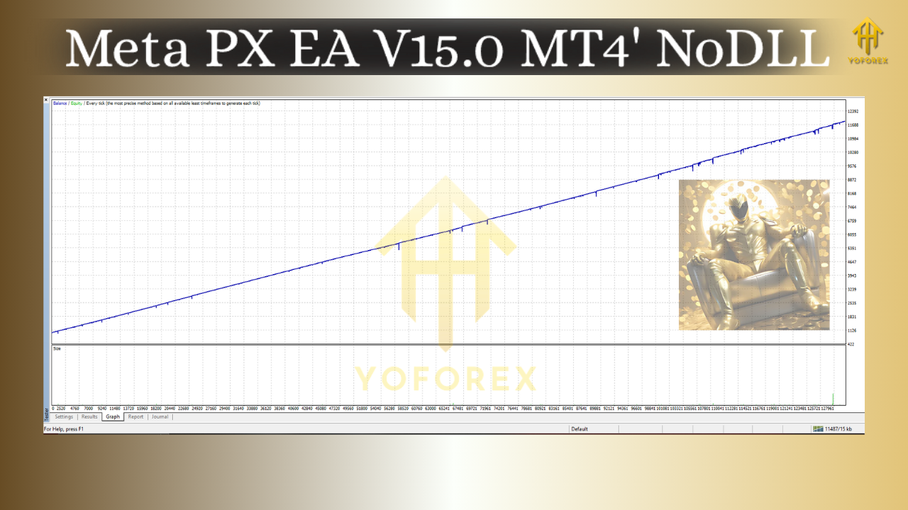 Meta PX EA V15.0 MT4