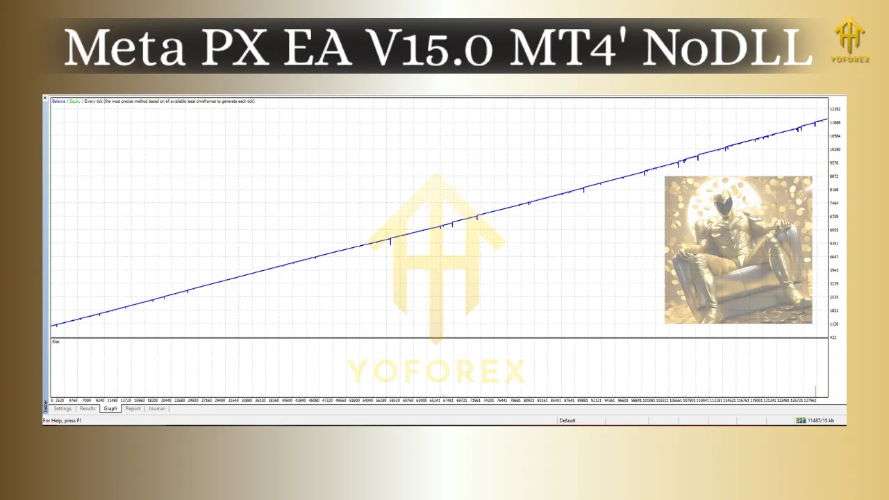Meta PX EA V15.0 MT4 3 Meta PX EA V15.0 MT4
