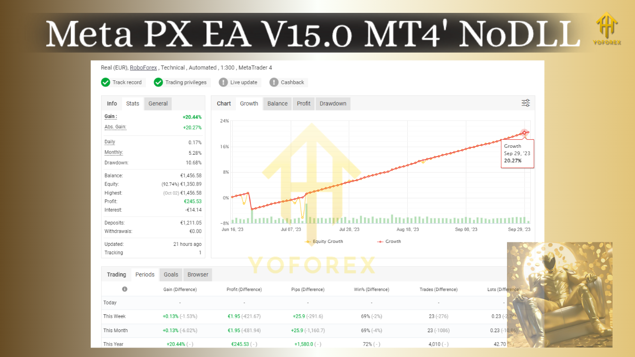Meta PX EA V15.0 MT4