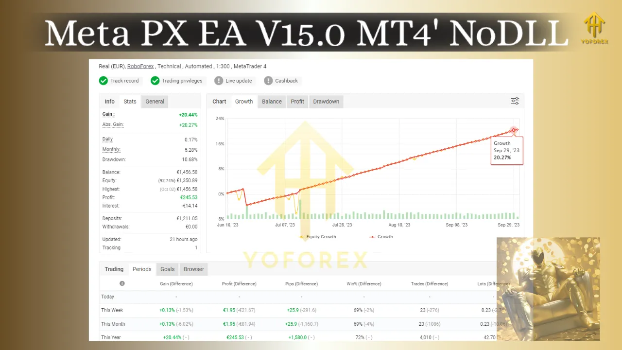 Meta PX EA V15.0 MT4 4 Meta PX EA V15.0 MT4
