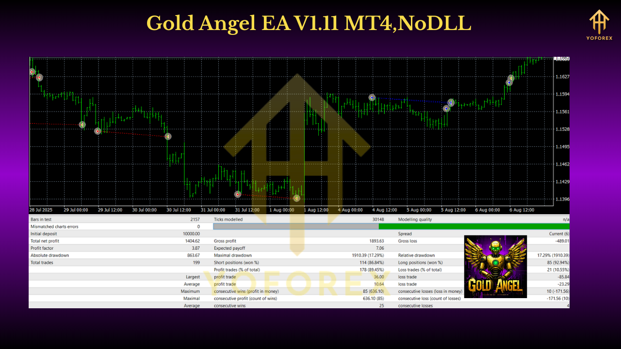 Gold Angel EA V1.11 MT4