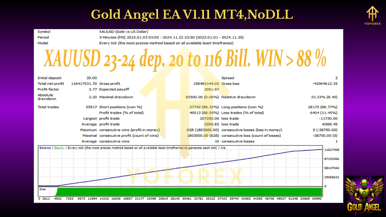 Gold Angel EA V1.11 MT4