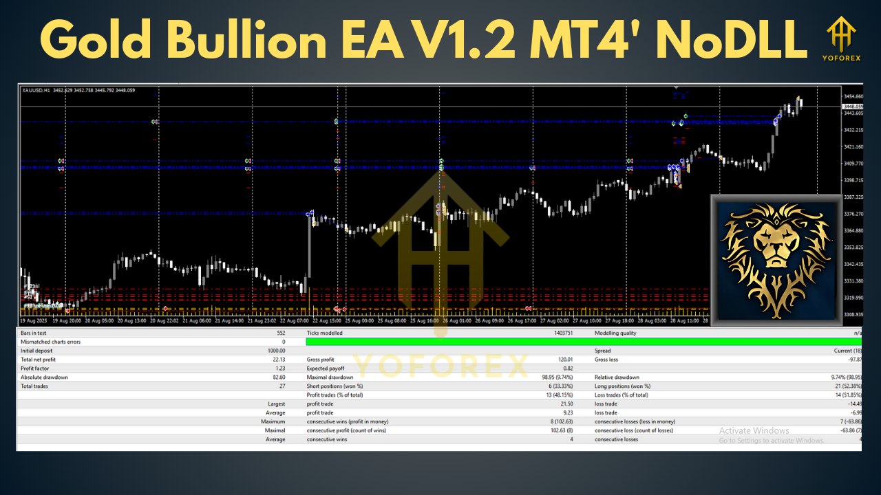 Gold Bullion EA V1.2 MT4