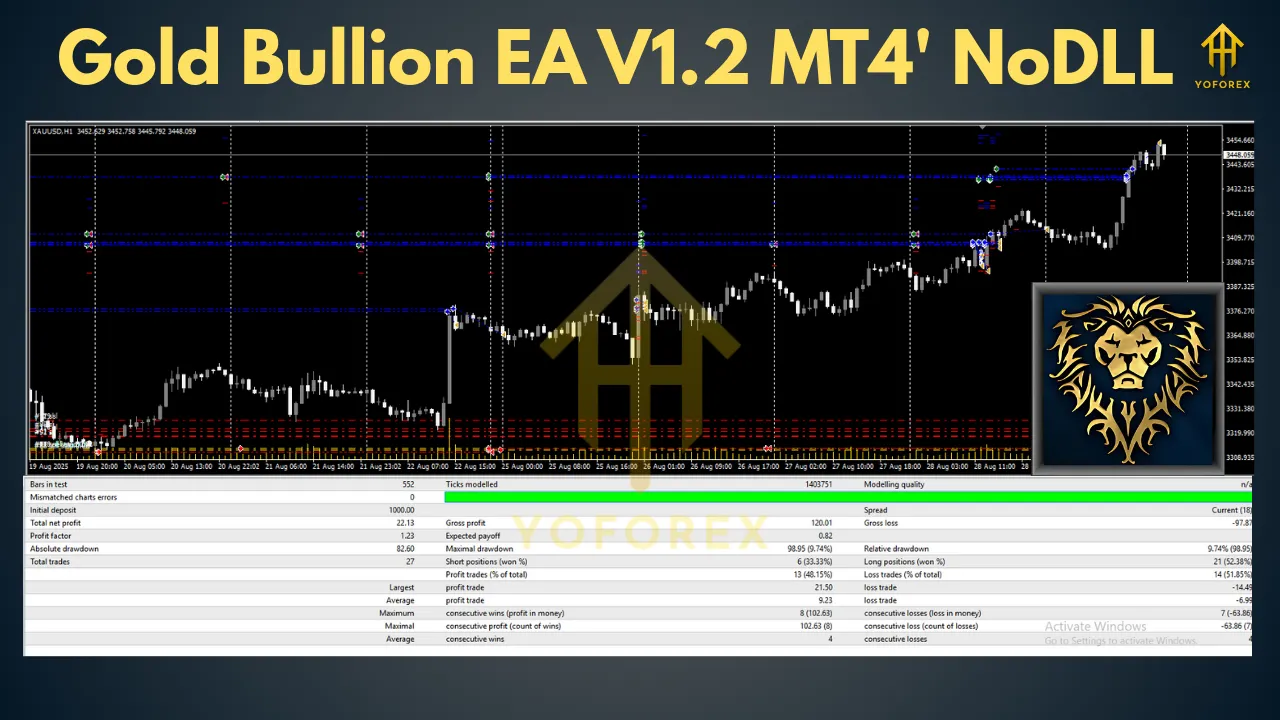 Gold Bullion EA V1.2 MT4 2 Gold Bullion EA V1.2 MT4