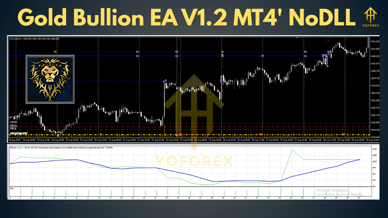 Gold Bullion EA V1.2 MT4
