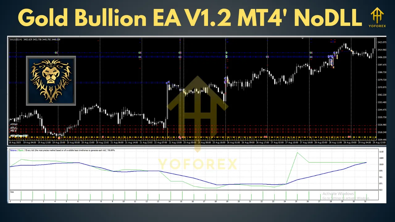 Gold Bullion EA V1.2 MT4 3 Gold Bullion EA V1.2 MT4