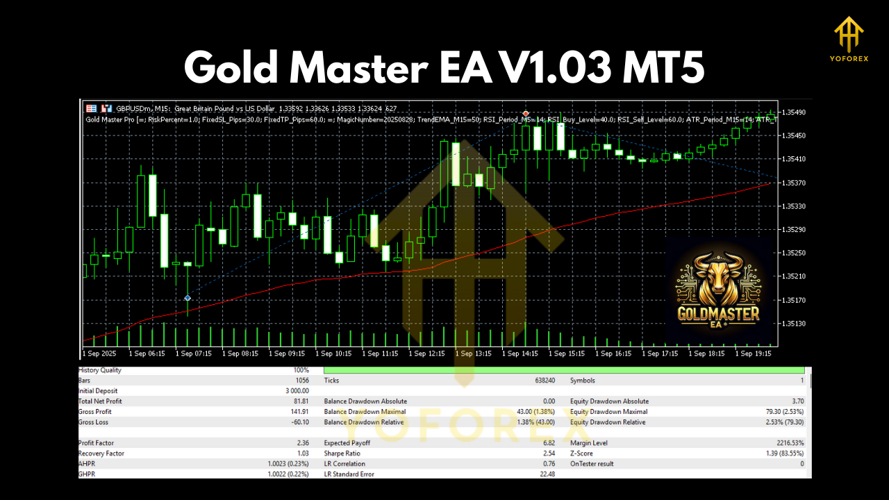 Gold Master Pro EA V1.03 MT5