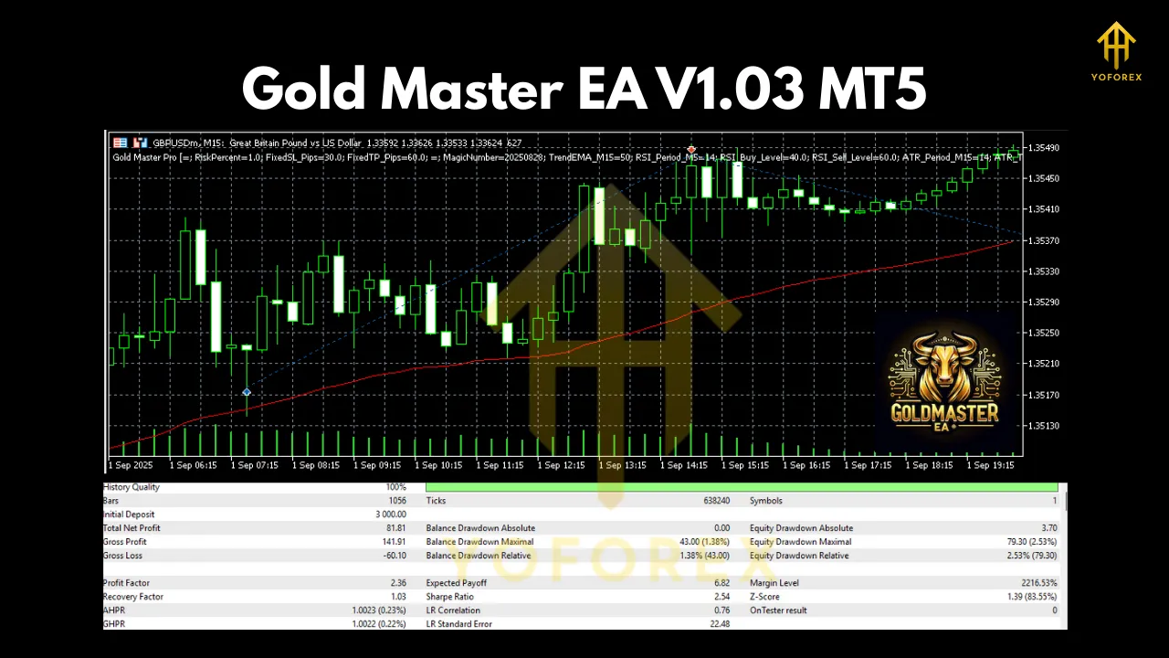 Gold Master Pro EA V1.03 MT5 2 Gold Master Pro EA V1.03 MT5