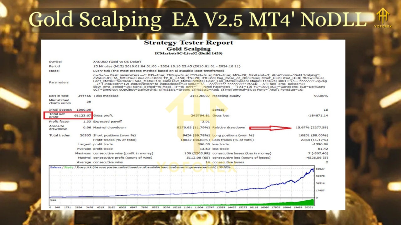 Gold Scalping EA V2.5 MT4