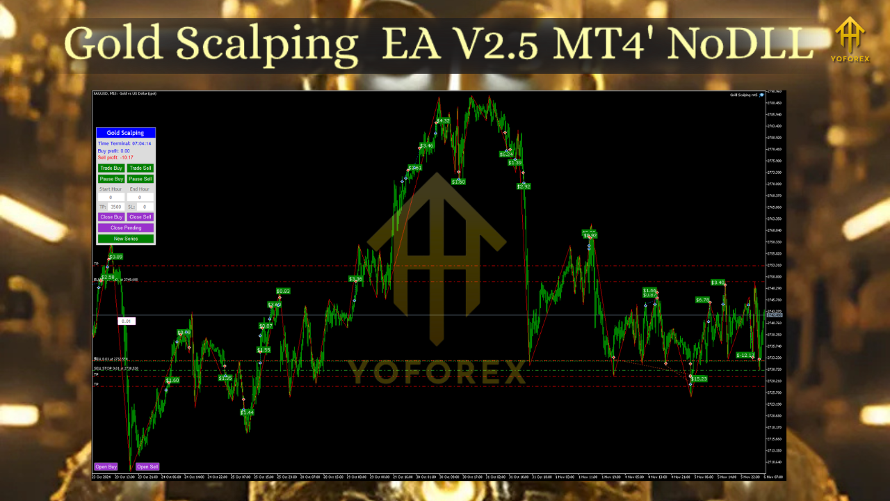 Gold Scalping EA V2.5 MT4