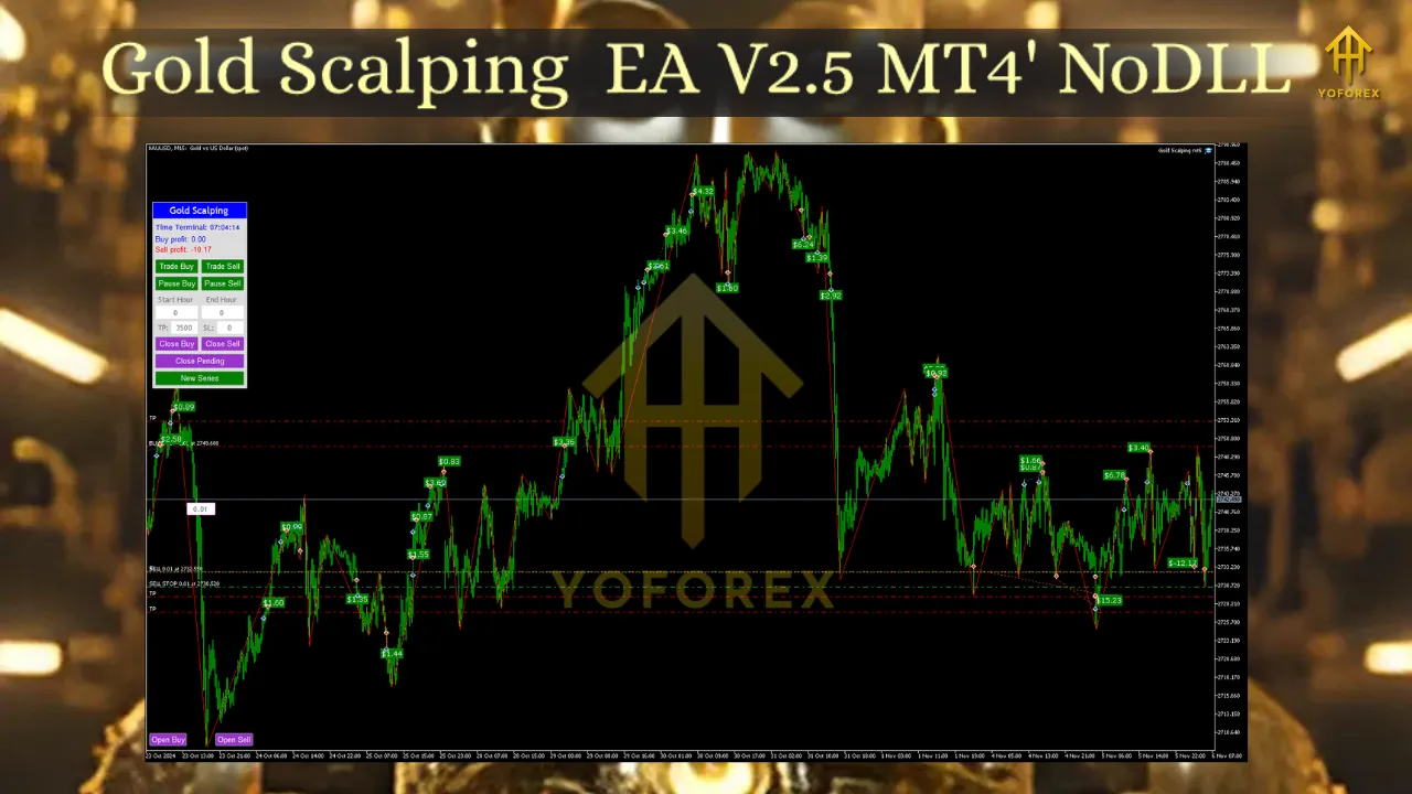 Gold Scalping EA V2.5 MT4 3 Gold Scalping EA V2.5 MT4