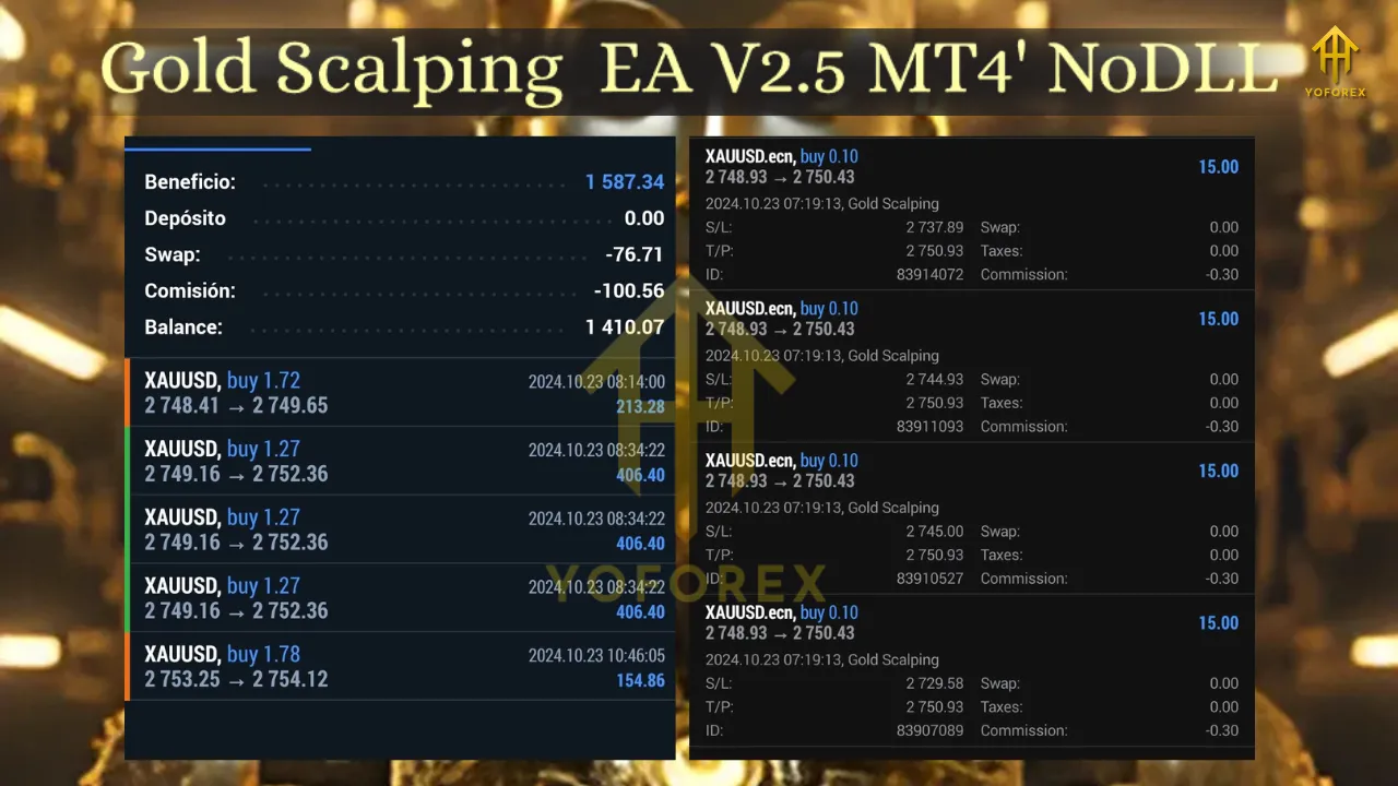 Gold Scalping EA V2.5 MT4 4 Gold Scalping EA V2.5 MT4