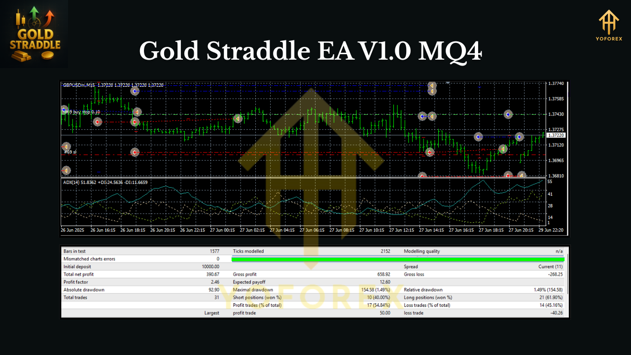 Gold Straddle EA V1.0 MQ4 2 Gold Straddle EA V1.0 MQ4