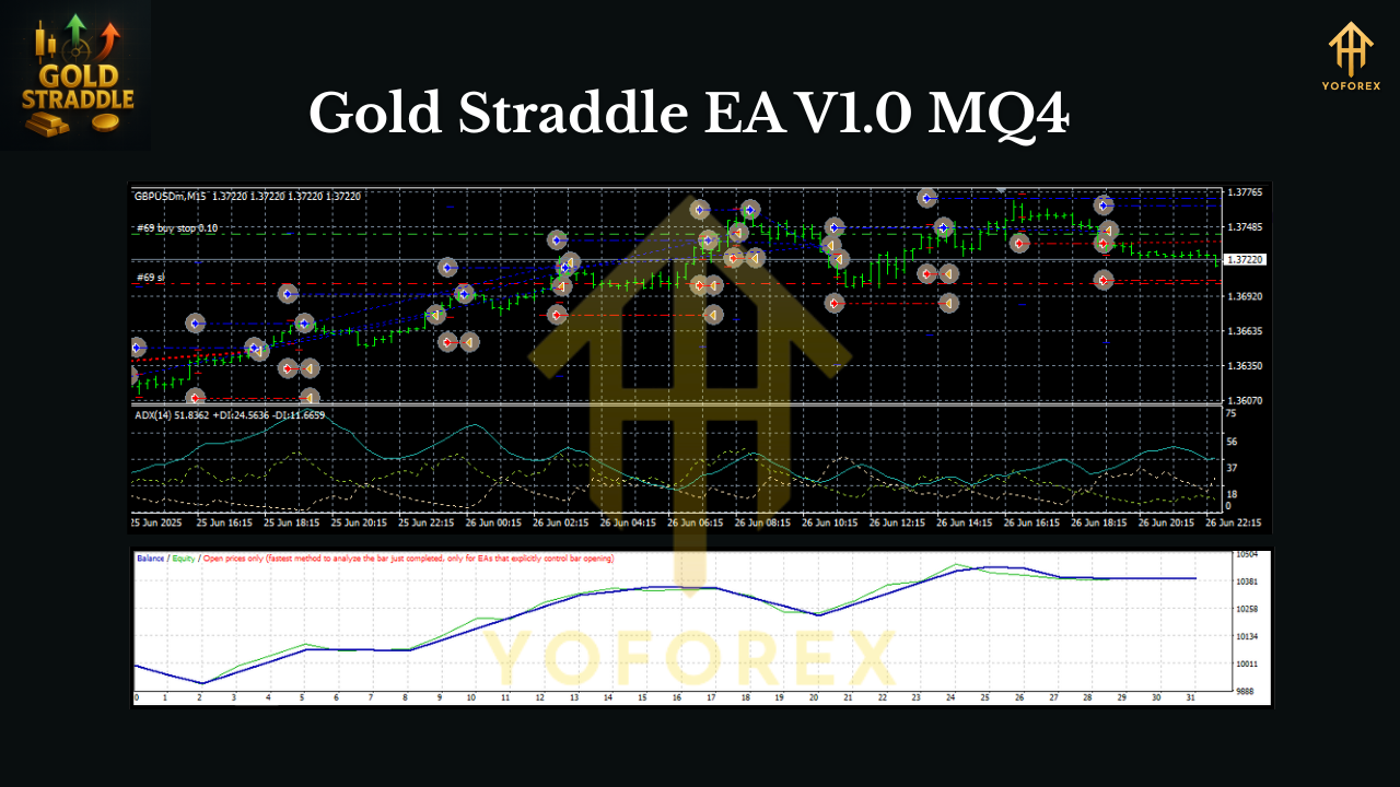 Gold Straddle EA V1.0 MQ4 3 Gold Straddle EA V1.0 MQ4