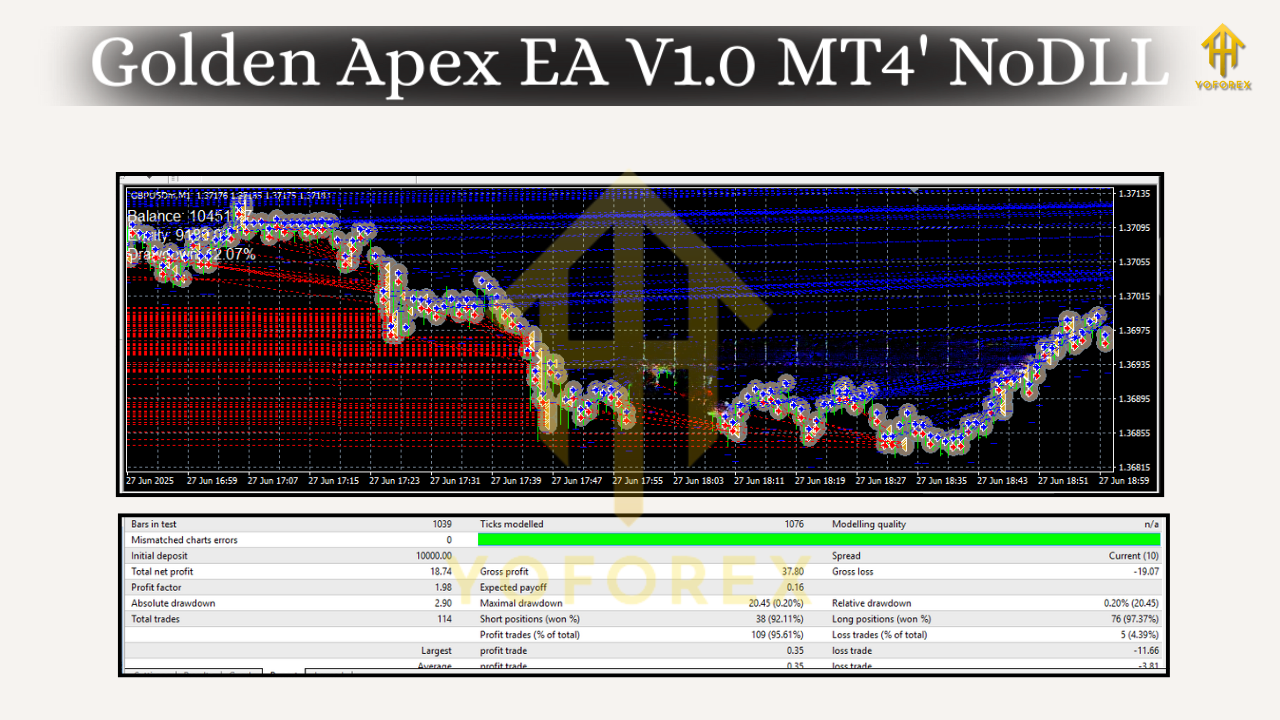 Golden Apex EA V1.0 MT4