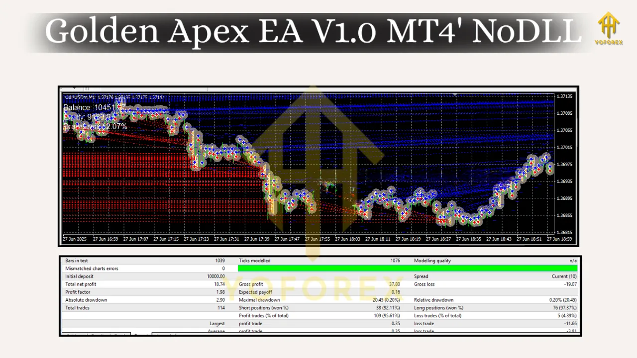 Golden Apex EA V1.0 MT4 3 Golden Apex EA V1.0 MT4