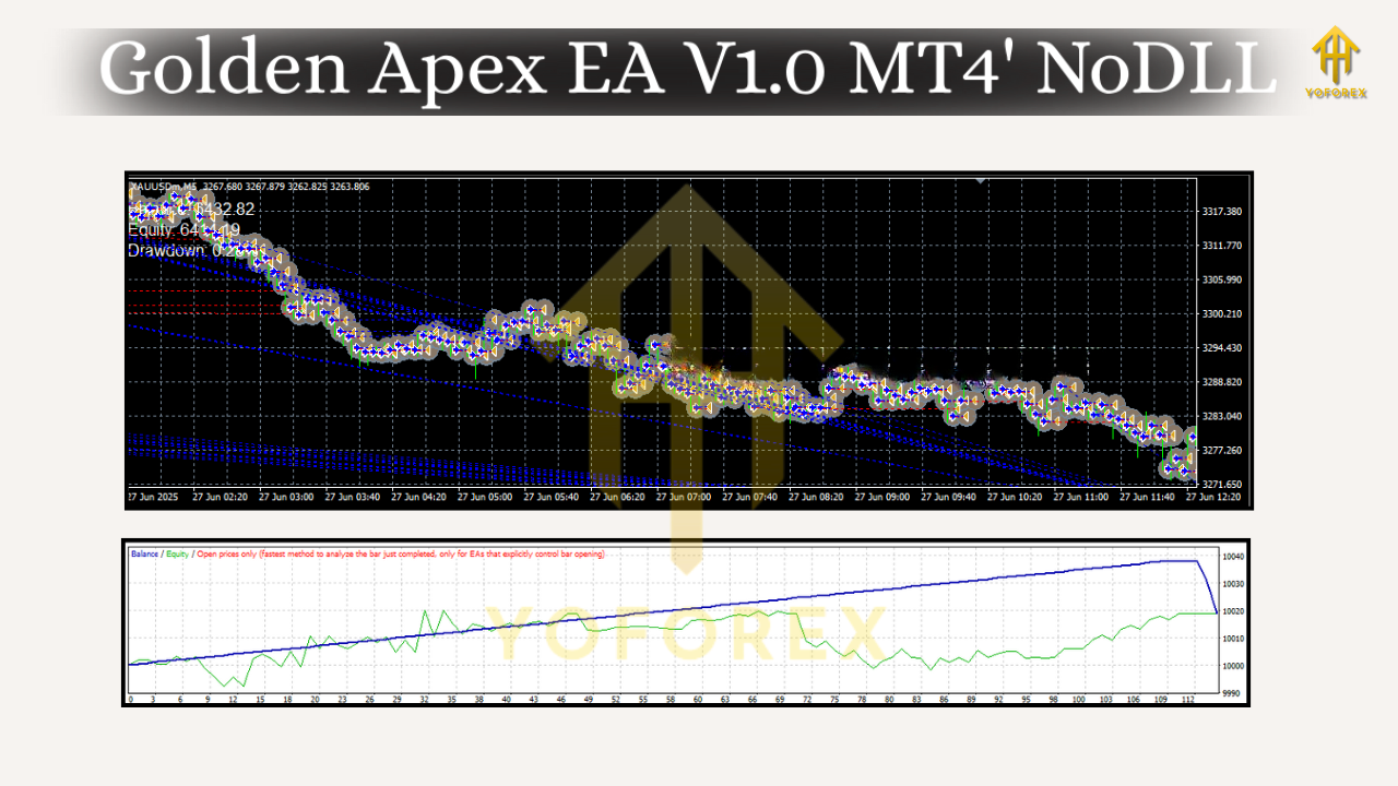 Golden Apex EA V1.0 MT4