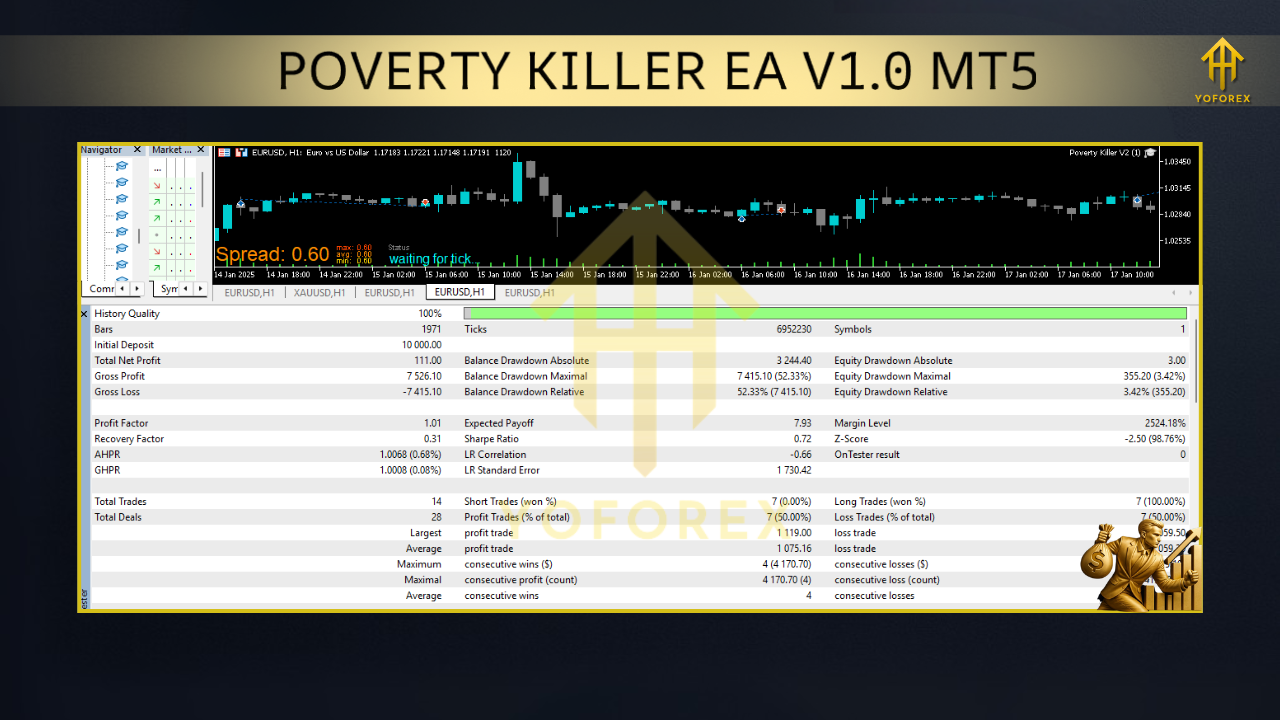Golden Time Zone Trading EA V1.6 MT4NODLL 1