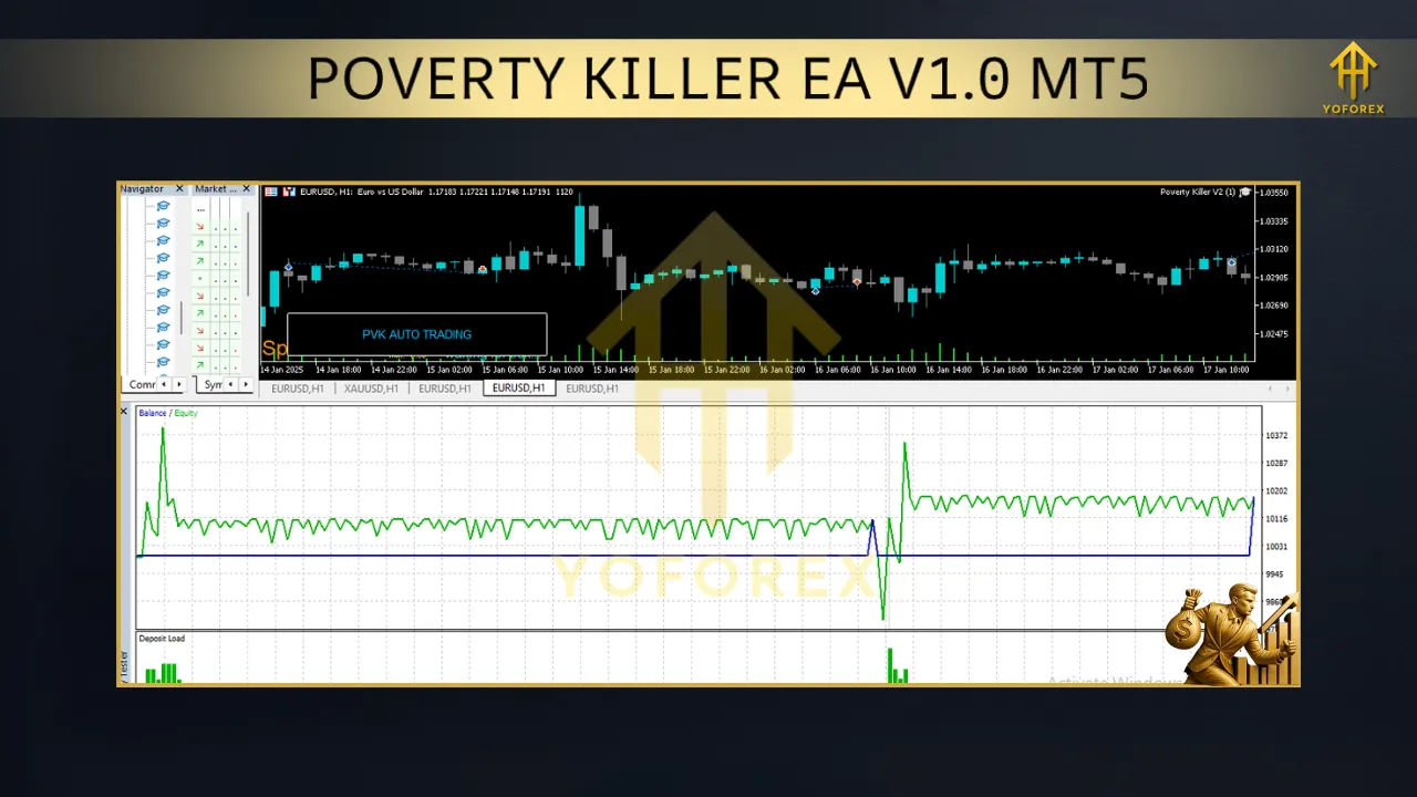 Golden Time Zone Trading EA V1.6 MT4NODLL