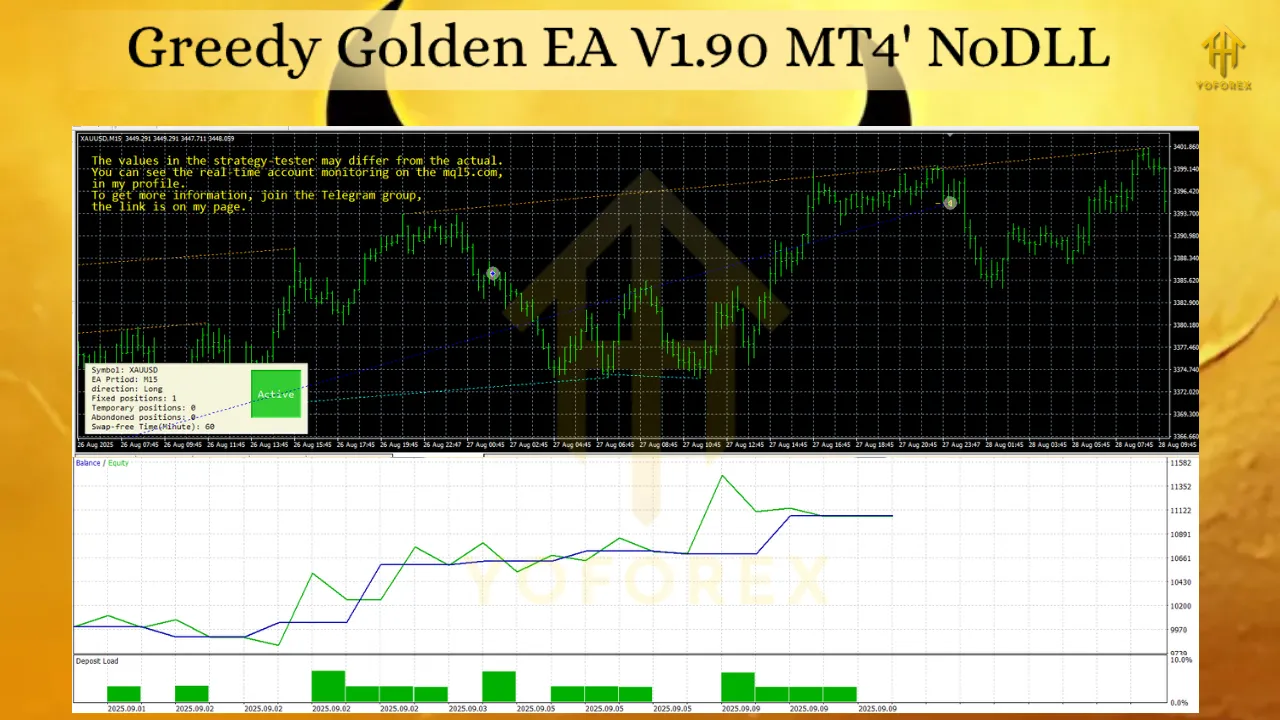 Greedy Golden EA V1.90 MT4 3 Greedy Golden EA V1.90 MT4