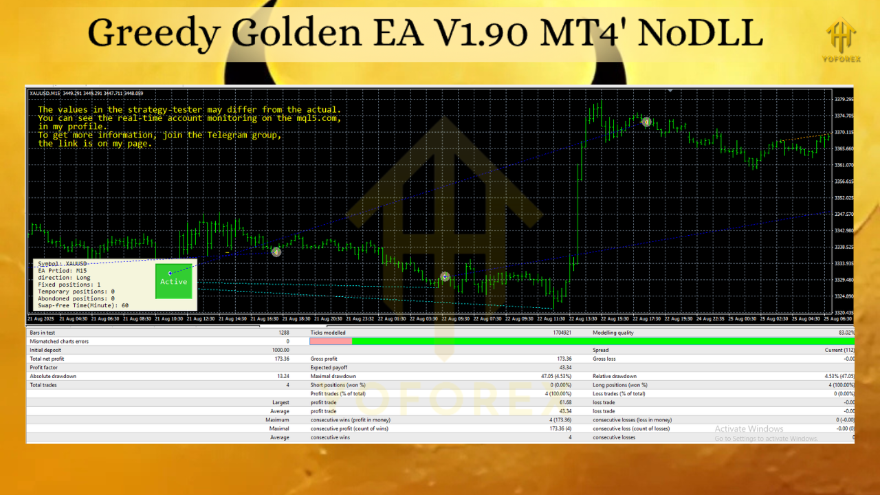 Greedy Golden EA V1.90 MT4