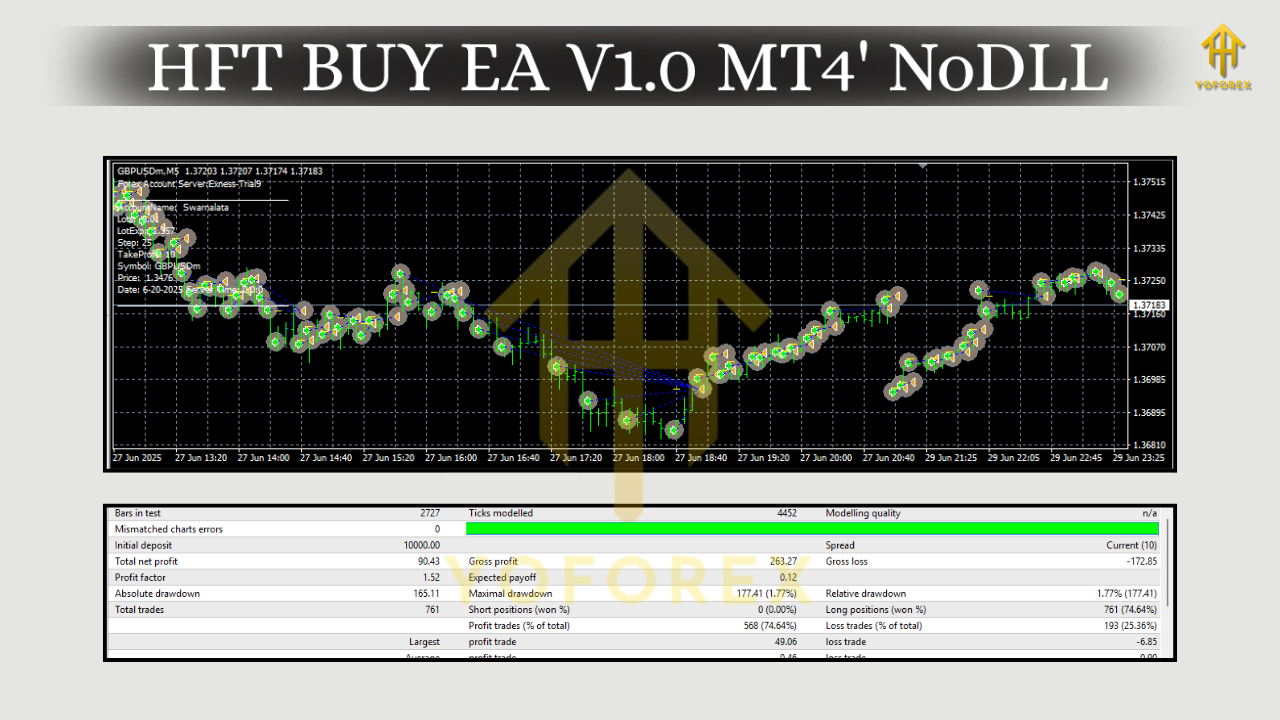 HFT BUY EA V1.0 MT4