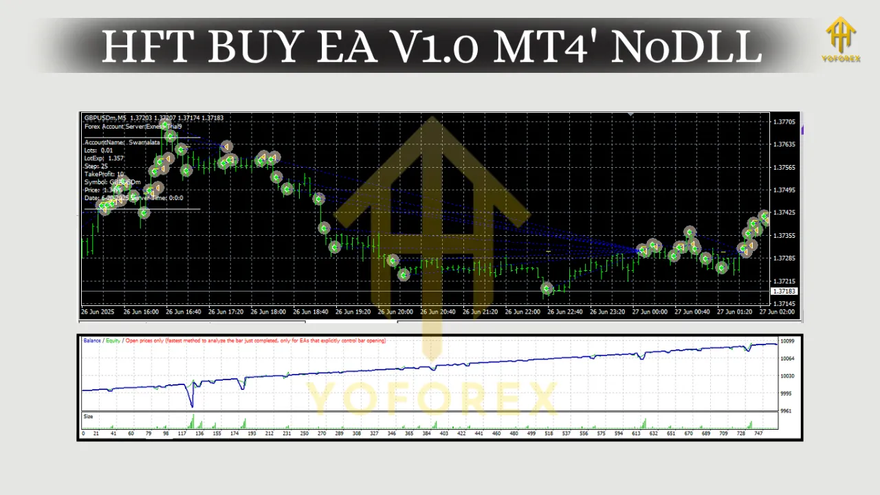HFT BUY EA V1.0 MT4