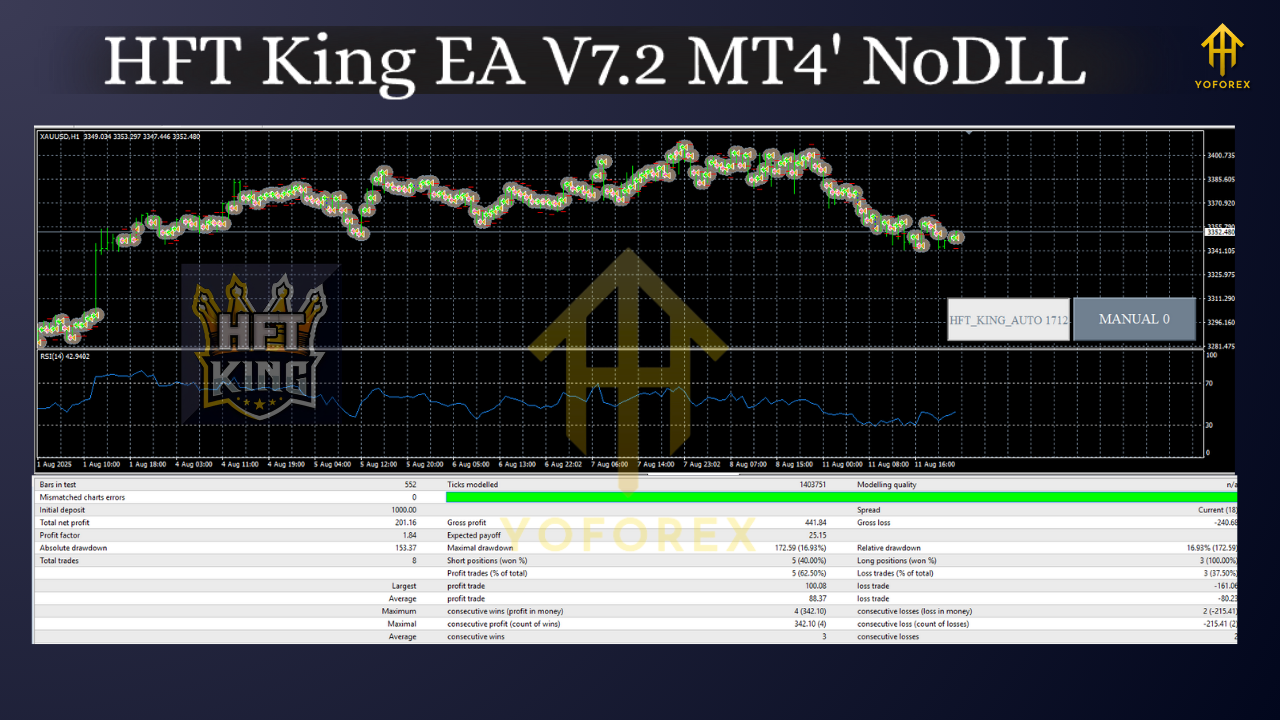 HFT King EA V7.2 MT4
