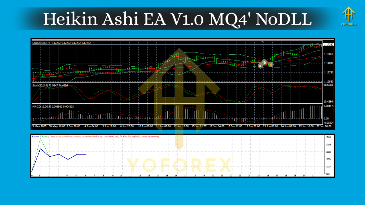 Heikin Ashi EA V1.0 MQ4