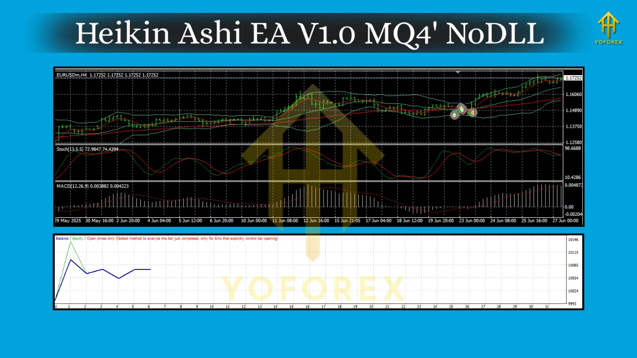 Heikin Ashi EA V1.0 MQ4 3 Heikin Ashi EA V1.0 MQ4