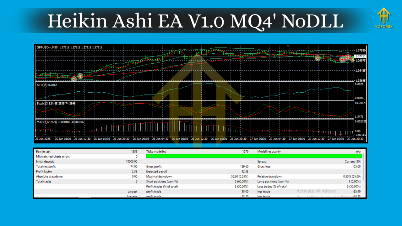 Heikin Ashi EA V1.0 MQ4