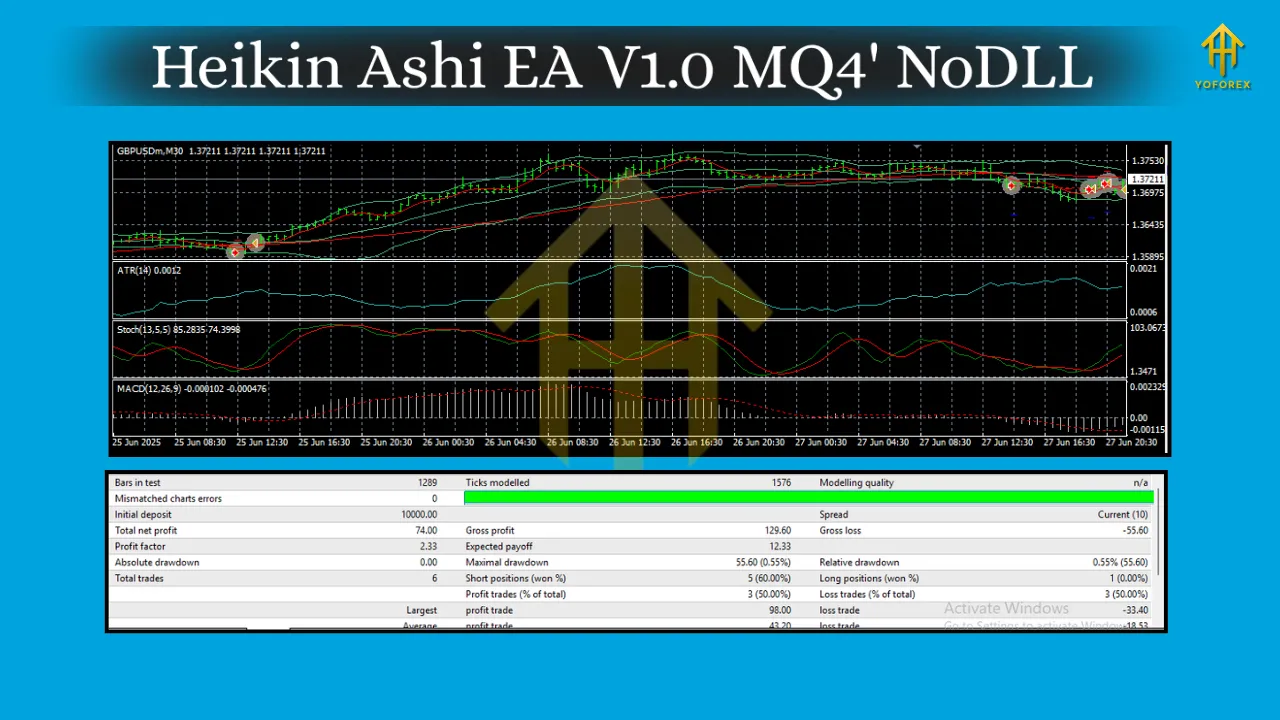 Heikin Ashi EA V1.0 MQ4 2 Heikin Ashi EA V1.0 MQ4