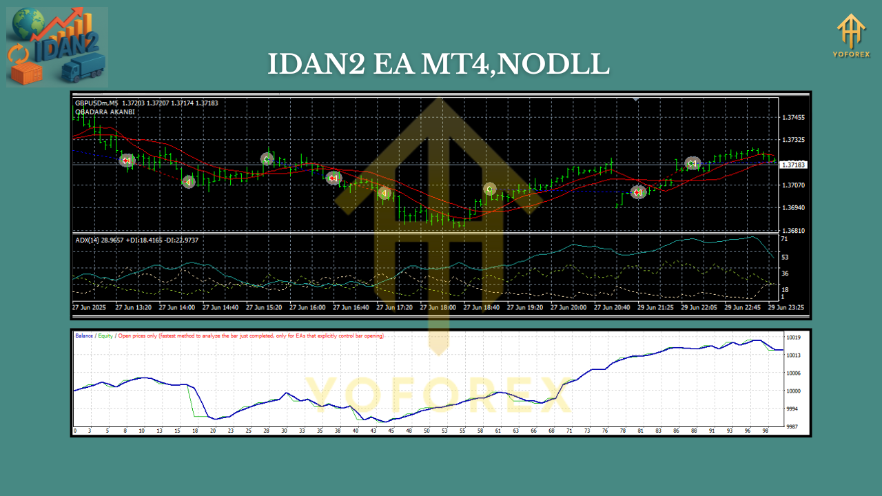 IDAN2 EA MT4